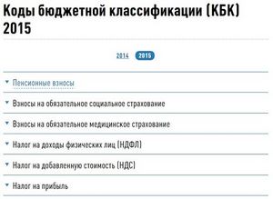 Страховые взносы в 2015 году коды бюджетной классификации (КБК)