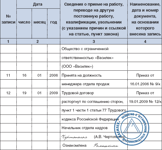 Образец заявления об увольнении генерального директора