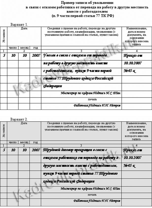 Образец заявления на увольнение по собственному желанию Украина