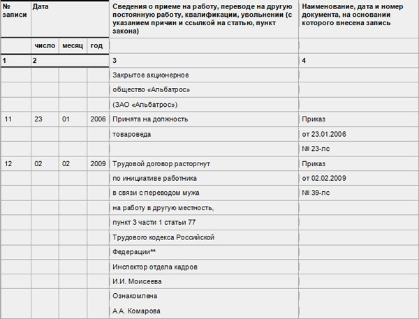 Образец заявления на увольнение по собственному желанию 2014