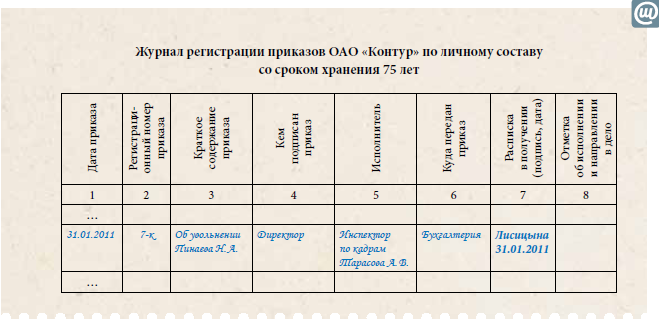 Образец заявления на увольнение по срочному трудовому договору