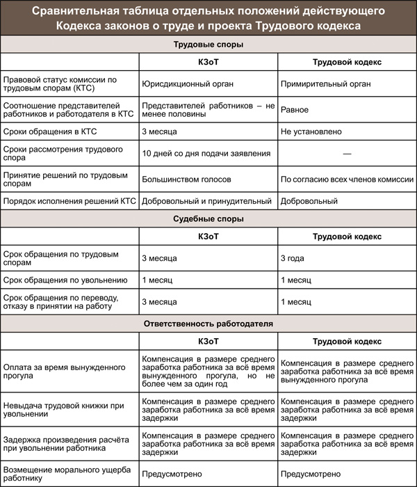 Образец заполнения заявления на увольнение по собственному желанию