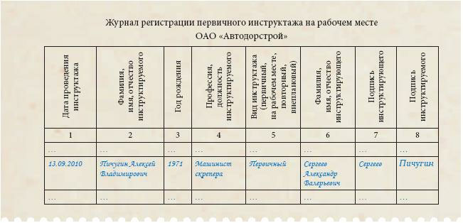 Образец заполнения заявления на увольнение по собственному желанию