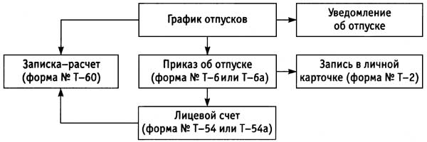 Образец заявления на отпуск вне графика