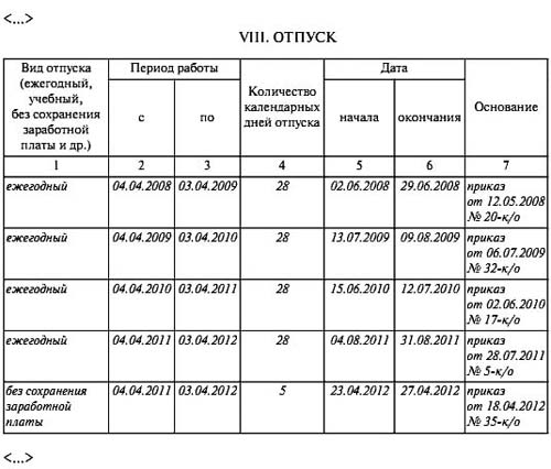 Образец заявления на отпуск за свой счет по семейным обстоятельствам