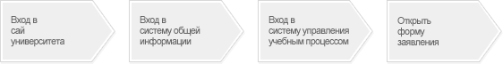 Образец заявления на академический отпуск в университете