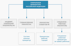 Образец заявления в генеральную прокуратуру рф