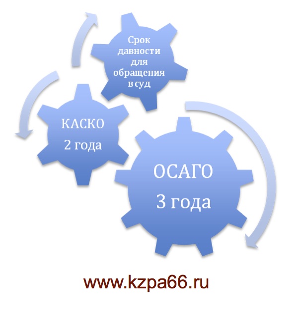 Образец заявления в страховую компанию по каско