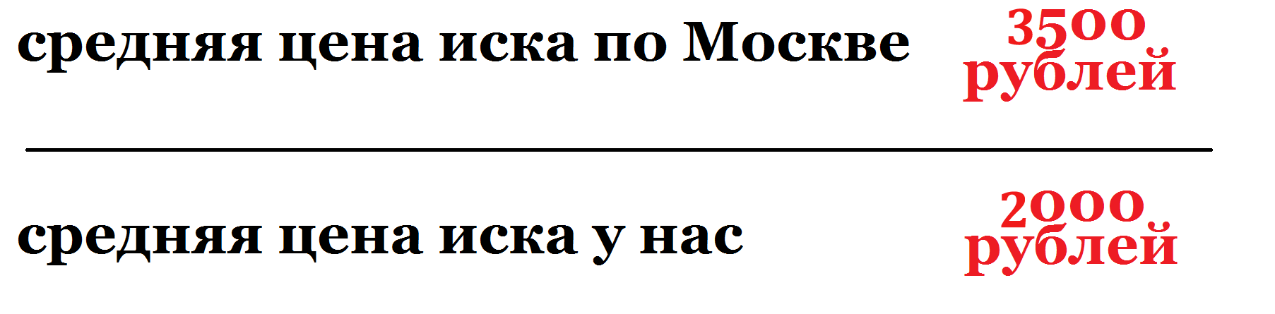 Образец искового заявления в суд первой инстанции