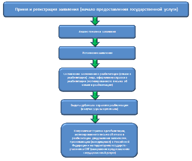 Образец заявления в милицию о розыске