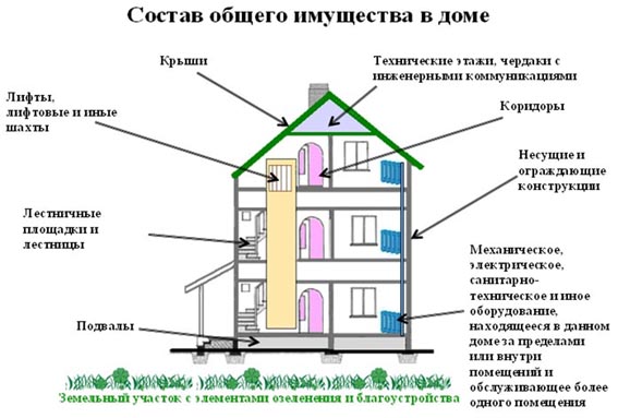 Образец заявления на замену стояков отопления