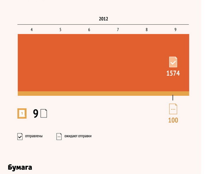 Образец заявления работника о переводе на другую работу