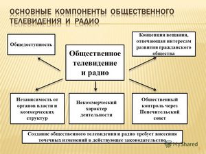 Концепция развития гражданского общества