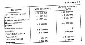 Эксцедент термин страхового права