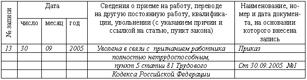 Образец заявления о приеме на работу несовершеннолетнего