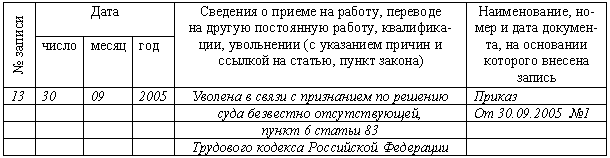 Образец заявления о приеме на работу несовершеннолетнего