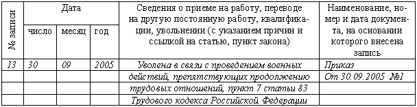 Образец заявления о приеме на работу несовершеннолетнего