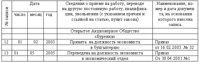 Образец заявления о приеме на работу несовершеннолетнего