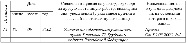 Образец заявления о приеме на работу несовершеннолетнего