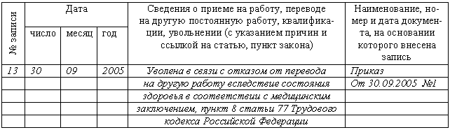 Образец заявления о приеме на работу несовершеннолетнего