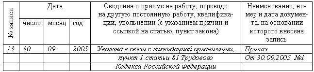 Образец заявления о приеме на работу несовершеннолетнего