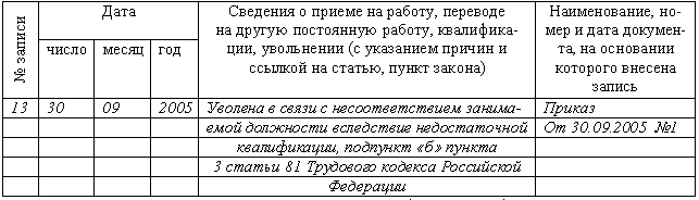 Образец заявления о приеме на работу несовершеннолетнего