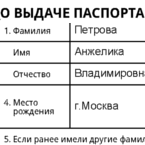 Образец заявления на получение загранпаспорта