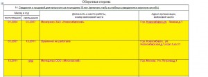 Образец заявления на загранпаспорт старого образца 2014 Образец заявления на загранпаспорт старого образца 2014