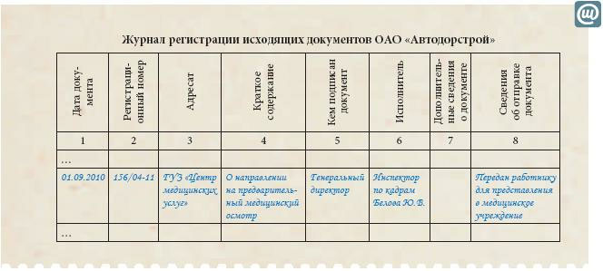 Образец заявления работника о переводе на другую работу