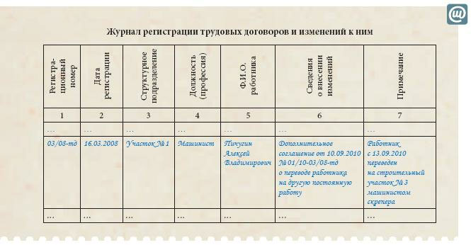 Образец заявления работника о переводе на другую работу