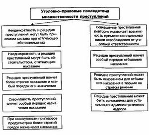 Понятие преступления и его виды (часть 2)