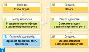 Индексация заработной платы в 2015 году Расчет соответствующих выплат работникам