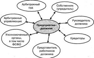 Понятие и признаки банкротства