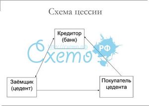 Уступка права требования