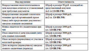 Нарушение процедуры налоговой проверки 2