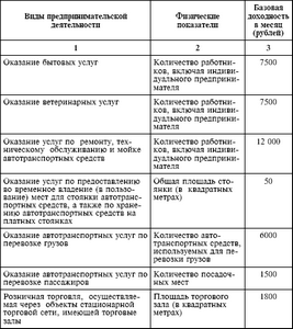 О физических показателях и базовой доходности