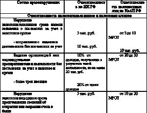 Объект и предмет налогообложения финансовые санкции за нарушение налогового законодательства