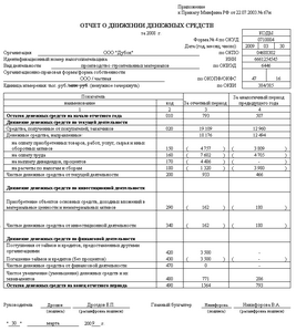 Отчет о движении денежных средств