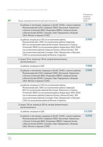 Патентная система налогообложения виды работ и услуг