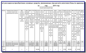 Расходы по УСН