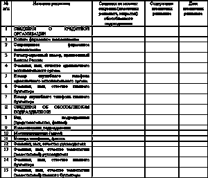 Приказ об открытии/закрытии обособленного подразделения