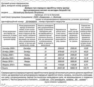 Справки для центра занятости