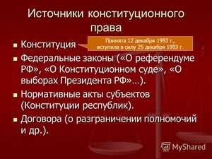 Федеральный закон о конституционном суде