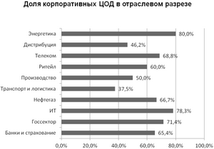 Правовые аспекты аутсорсинга