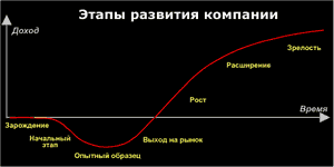 Стратегия вашего предприятия а также его расширение