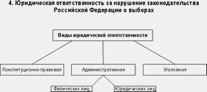 Все о юридической ответственности