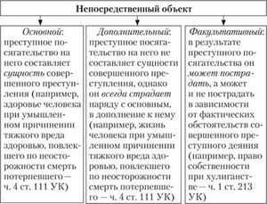 Понятие убийства как вида преступления