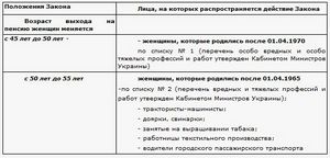 Льготный стаж работы для судей