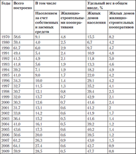 Малоимущие граждане освобождаются от оплаты за съемное жилье