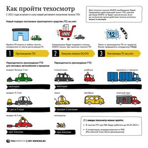 Новые правила прохождения технического осмотра автомобиля